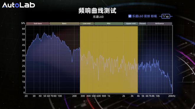 道L60的音响够不够boomm6米乐AudioLab 乐(图4)