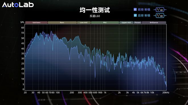 道L60的音响够不够boomm6米乐AudioLab 乐(图7)