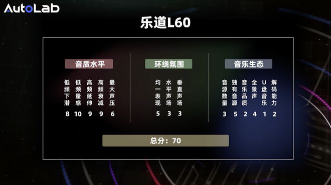 道L60的音响够不够boomm6米乐AudioLab 乐(图11)