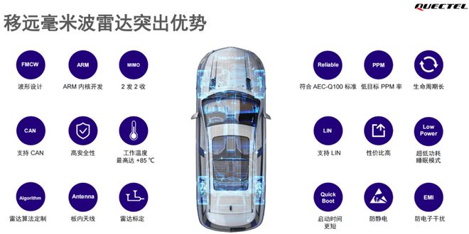 这一篇就够啦！看懂毫米波雷达(图5)