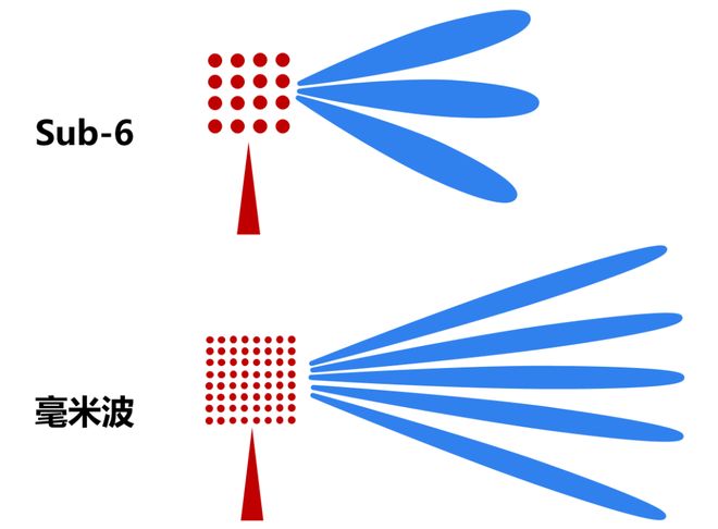 这一篇就够啦！看懂毫米波雷达(图3)