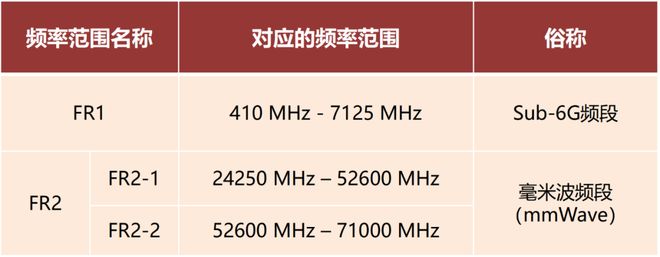 这一篇就够啦！看懂毫米波雷达(图7)
