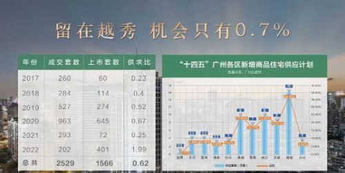 业·港汇台售楼处发布恭候莅临！广州聚焦AI热搜豪宅@汉国置(图3)